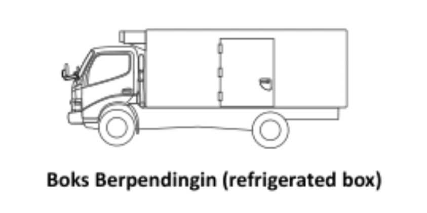 BOKS BERPENDINGIN